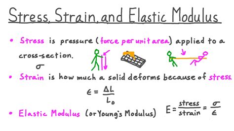 stress and elastic modulus definition